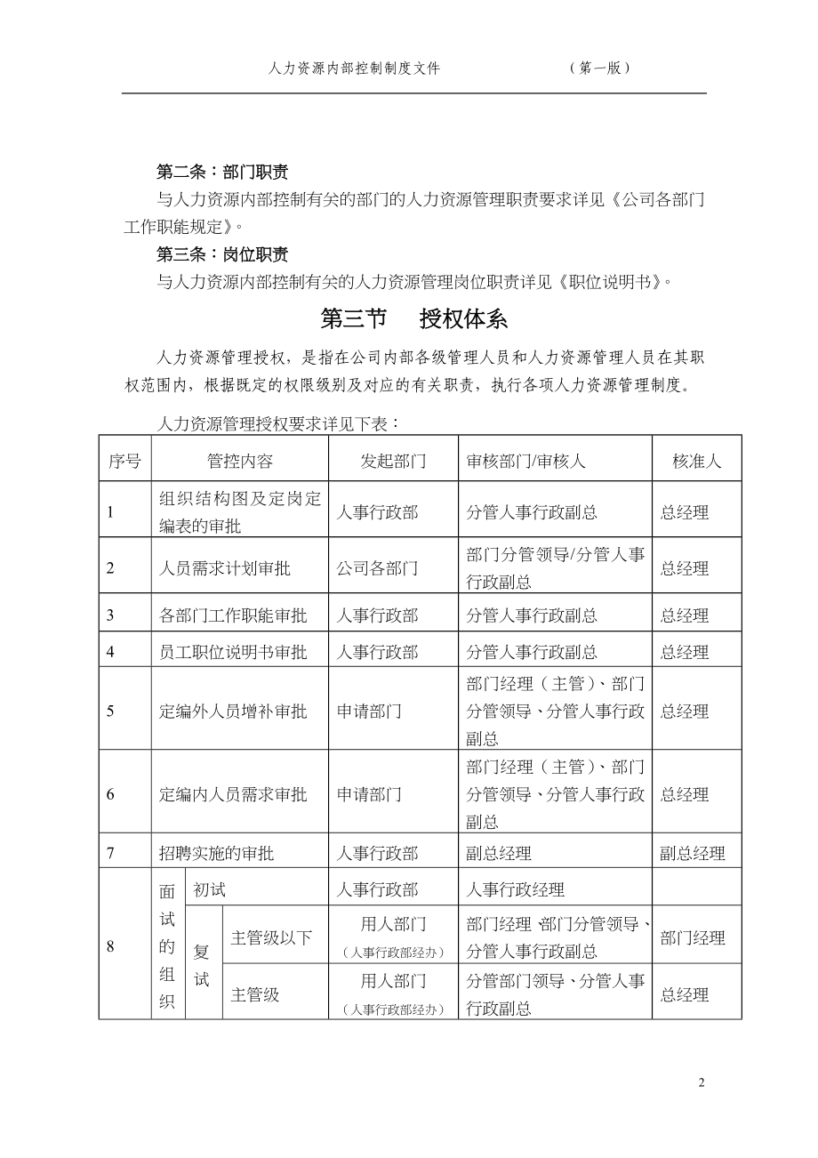 人力资源内控制度.doc_第2页