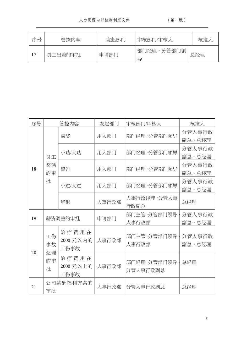 人力资源内控制度.doc_第5页