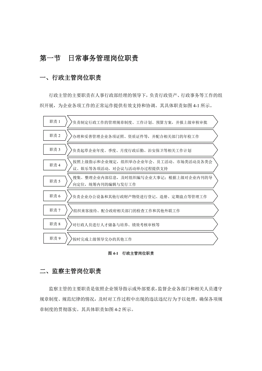 企业行政部岗位职责、管理制度和实用表单精编【含4份岗位职责+4份制度+8份表格】.doc_第2页