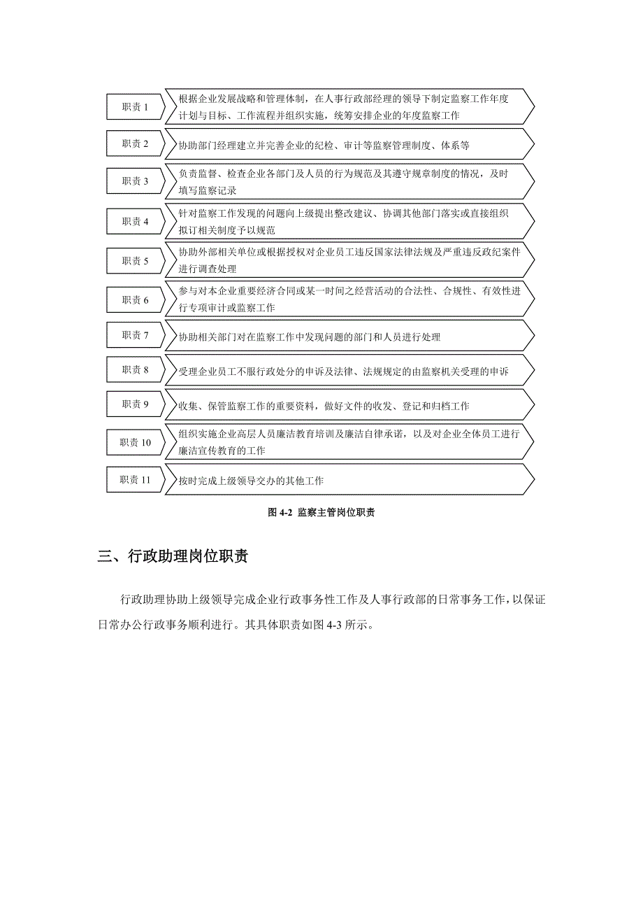 企业行政部岗位职责、管理制度和实用表单精编【含4份岗位职责+4份制度+8份表格】.doc_第3页