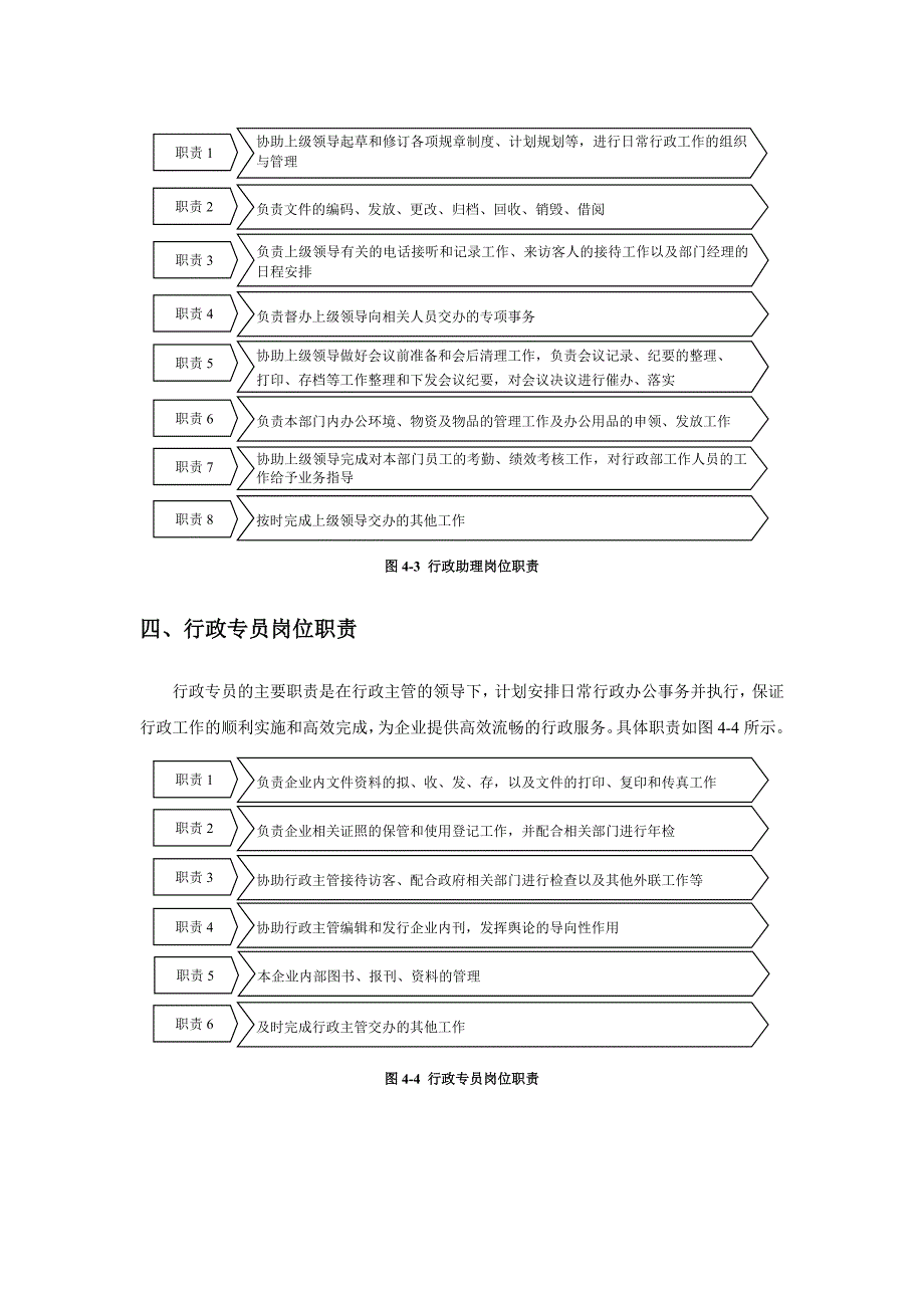 企业行政部岗位职责、管理制度和实用表单精编【含4份岗位职责+4份制度+8份表格】.doc_第4页