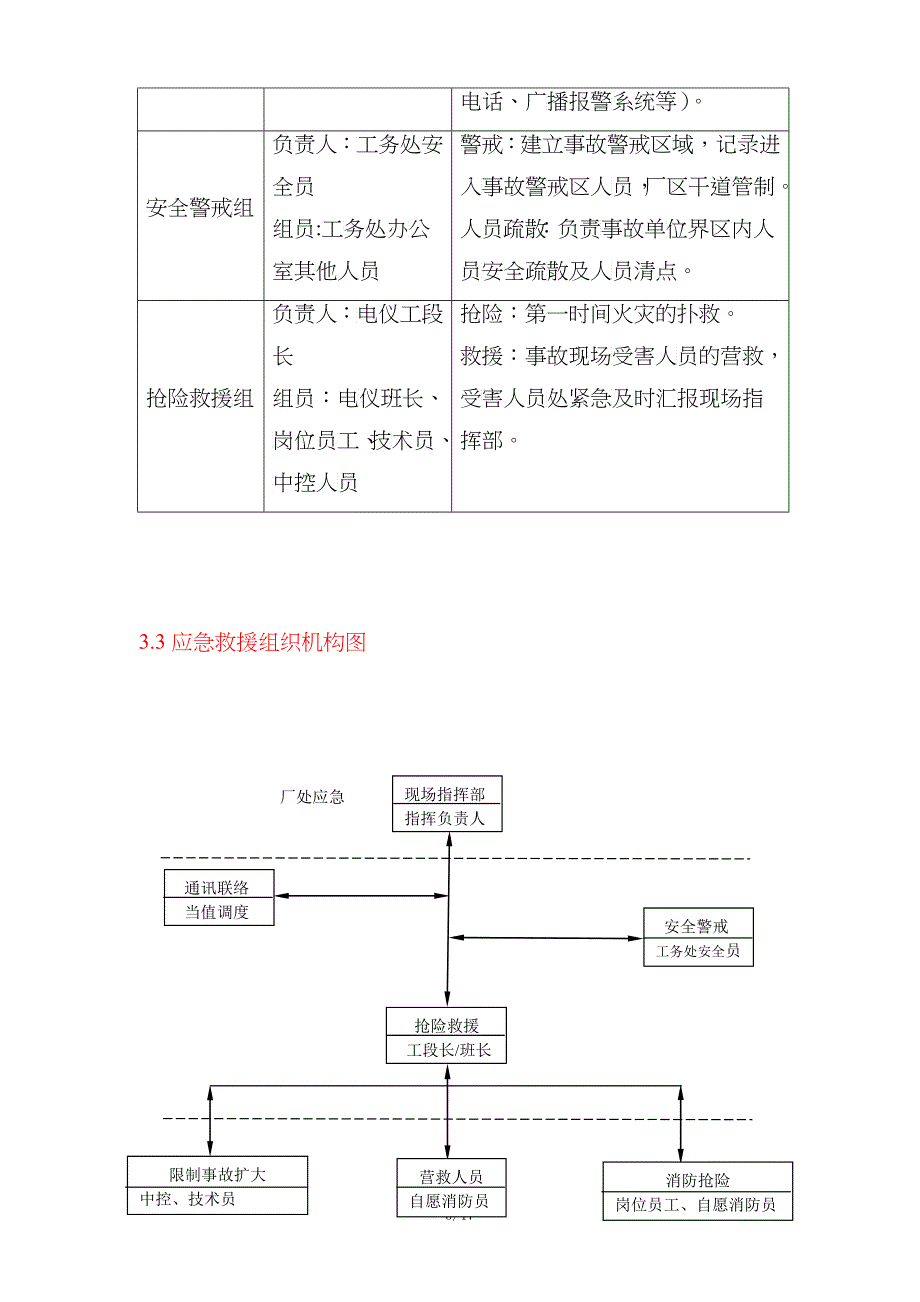 变压器失火应急预案_第5页