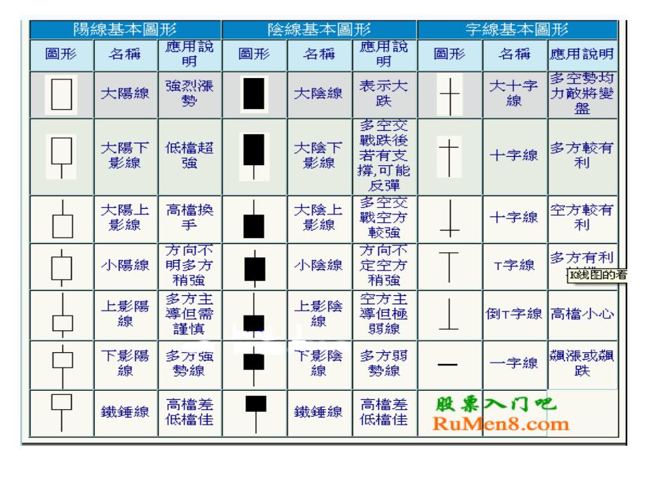 K线图基础知识ppt课件_第4页