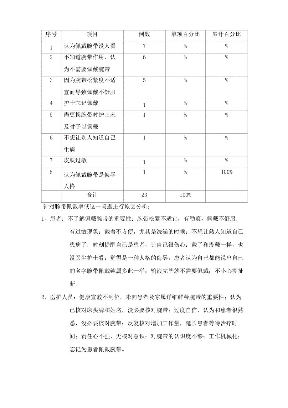 提高患者腕带佩戴依从性PDCA_第3页