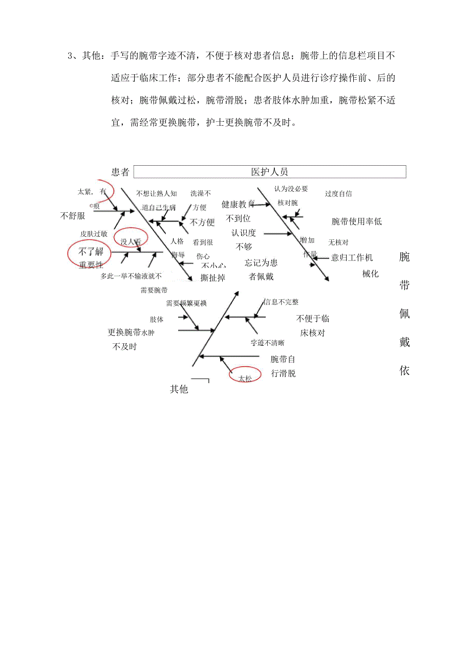 提高患者腕带佩戴依从性PDCA_第4页