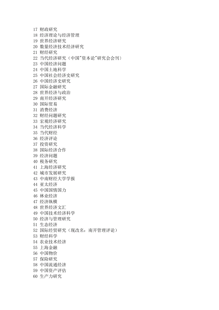 CSSCI核心期刊目录[经济学、管理学].doc_第2页