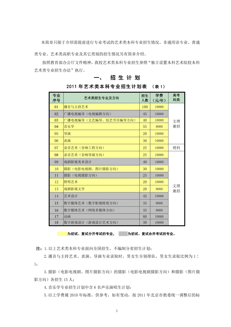 中国传媒大学2011年艺术类本科专业招生简章.doc_第2页