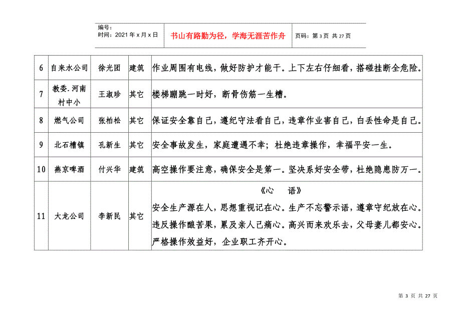 顺义区“安康杯”职工安全生产警示用语大赛获奖作品_第3页