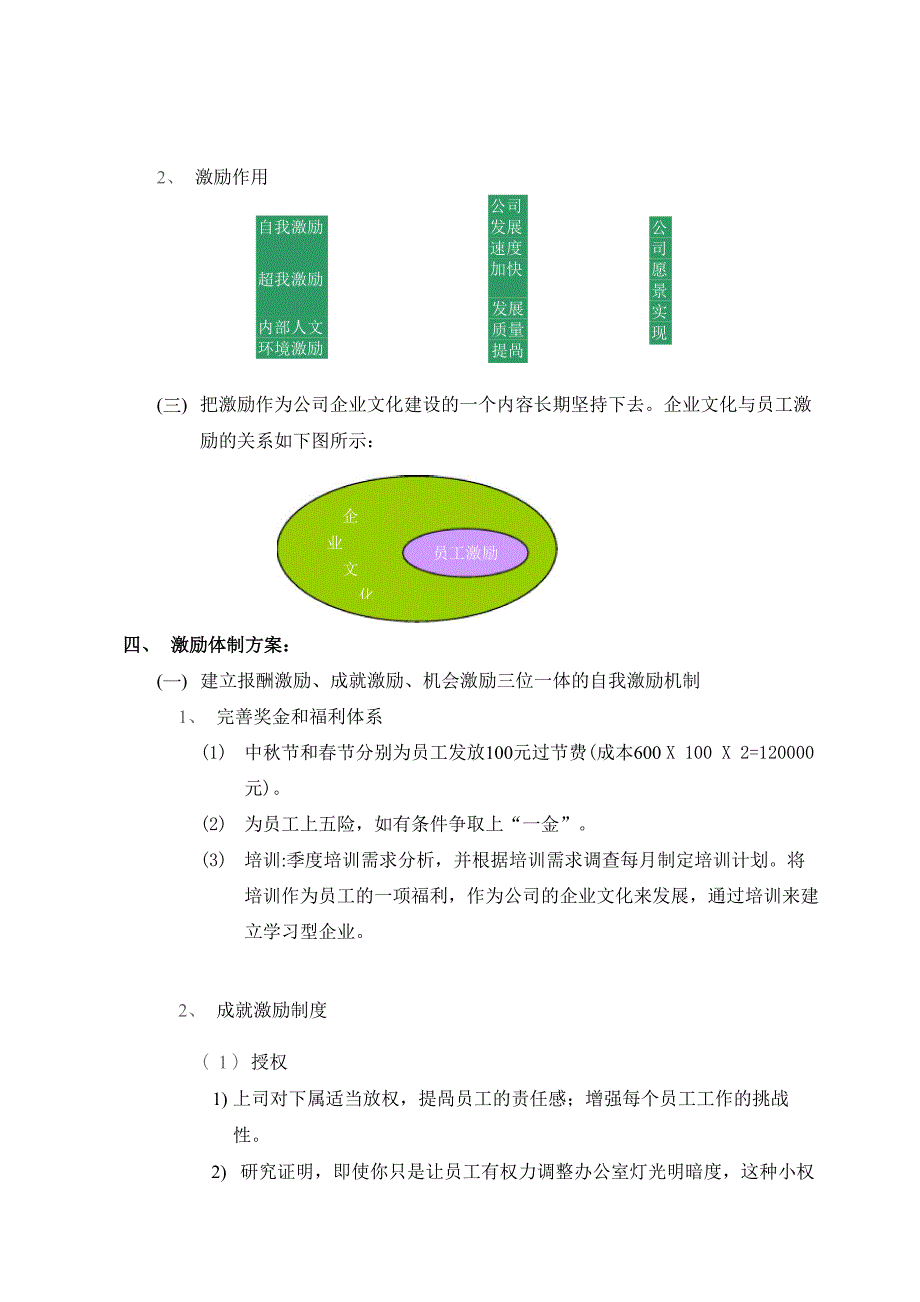 公司员工激励方案总结_第2页