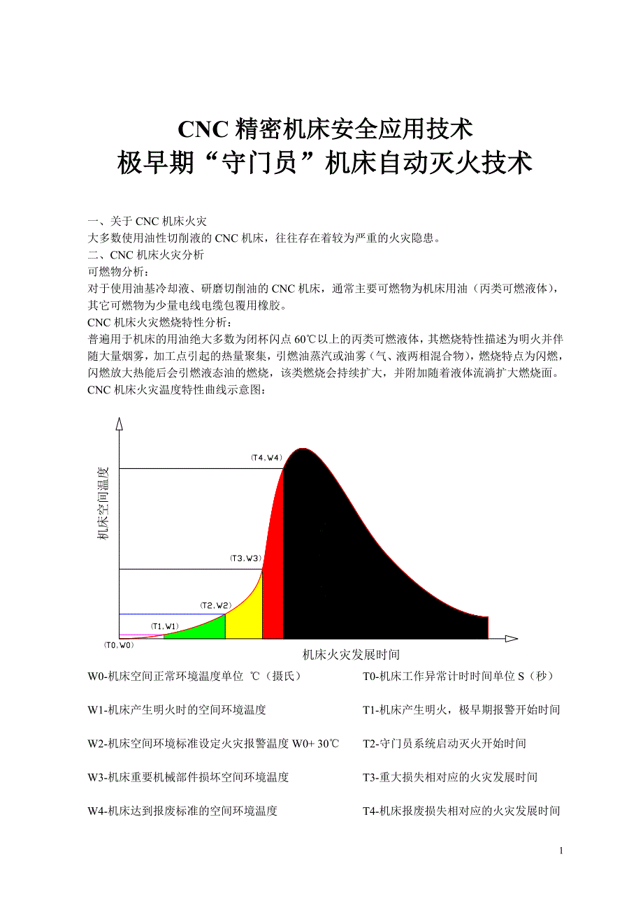 精密CNC机床自动灭火技术.doc_第1页