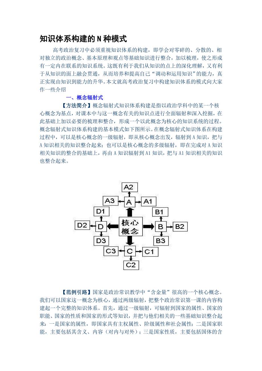 知识体系构建的N种模式_第1页