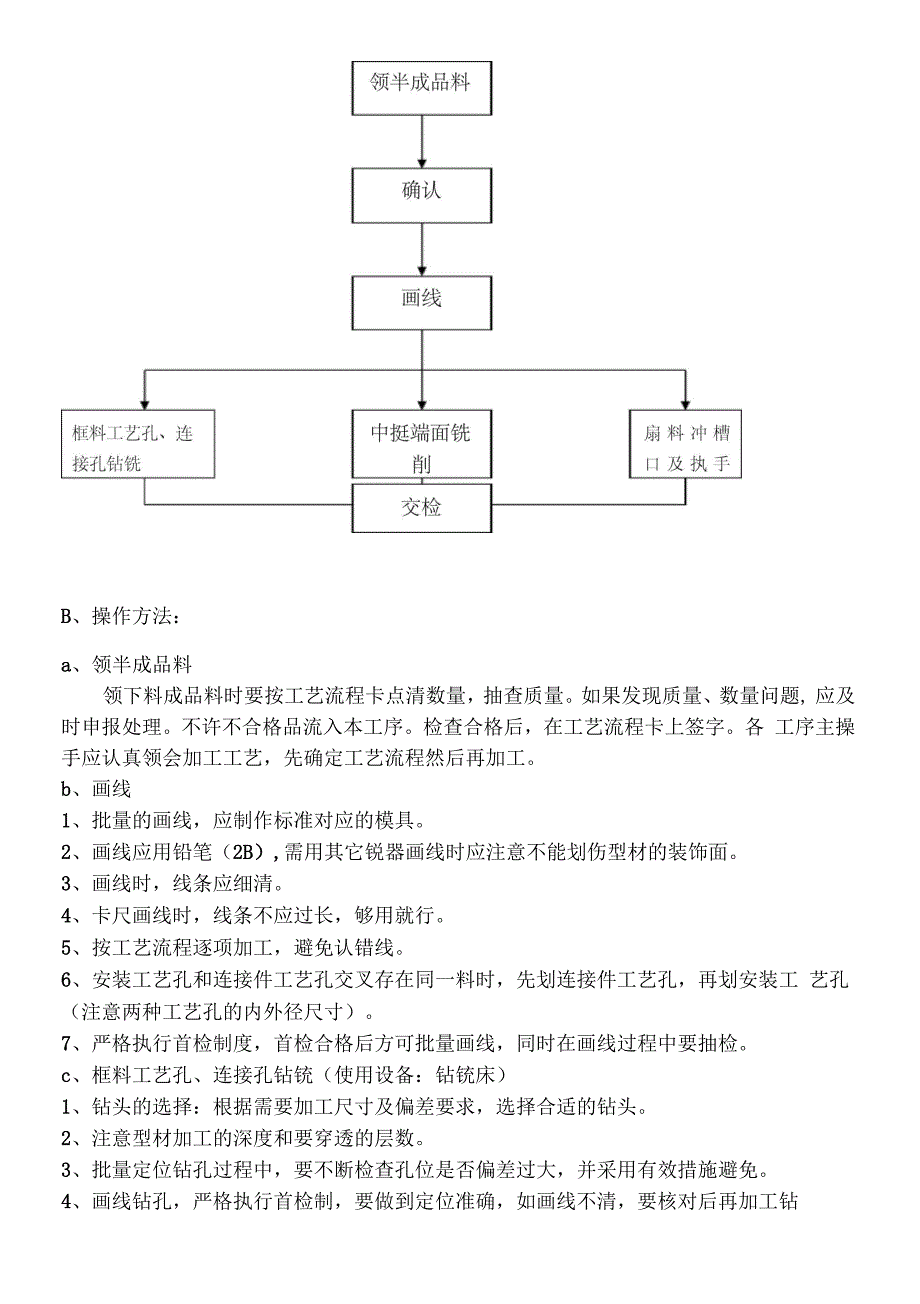 铝门窗生产工艺流程图_第4页