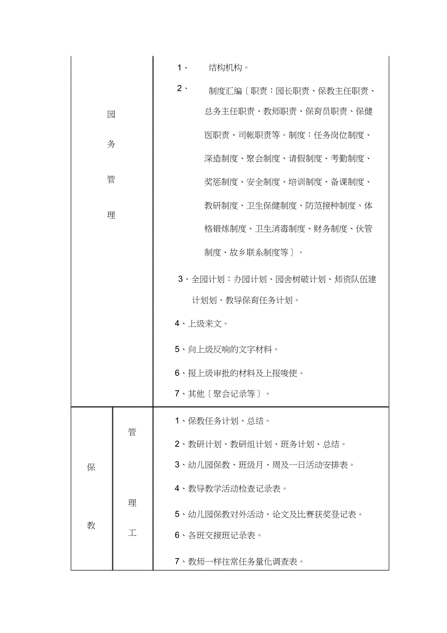 幼儿园档案管理2_第4页