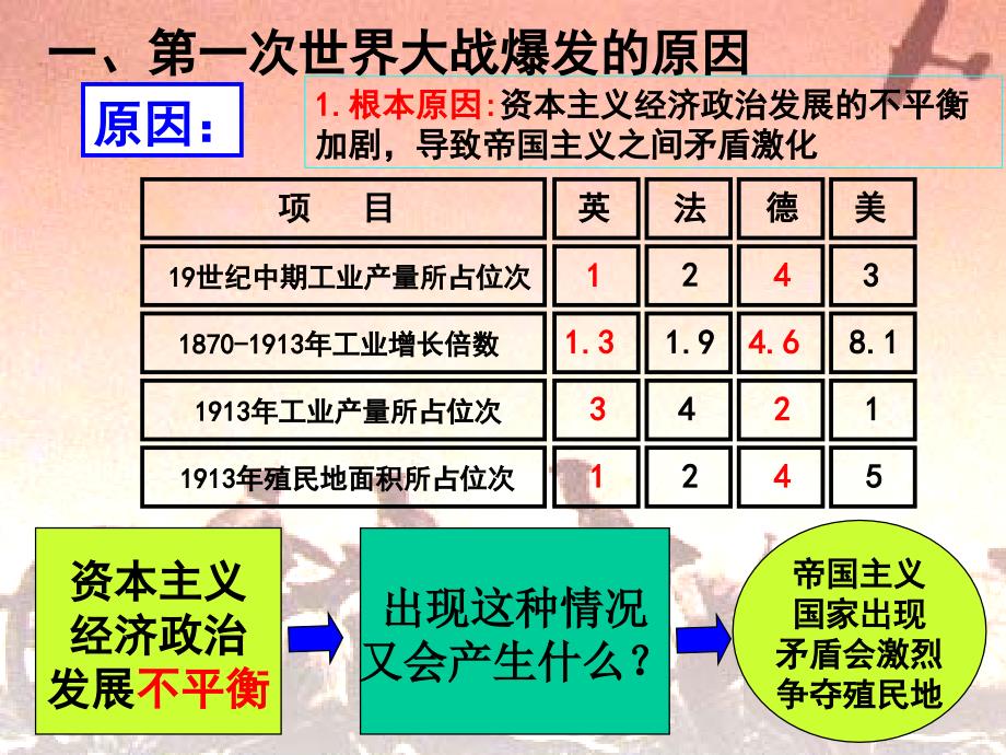 改第一次世界大战_第4页