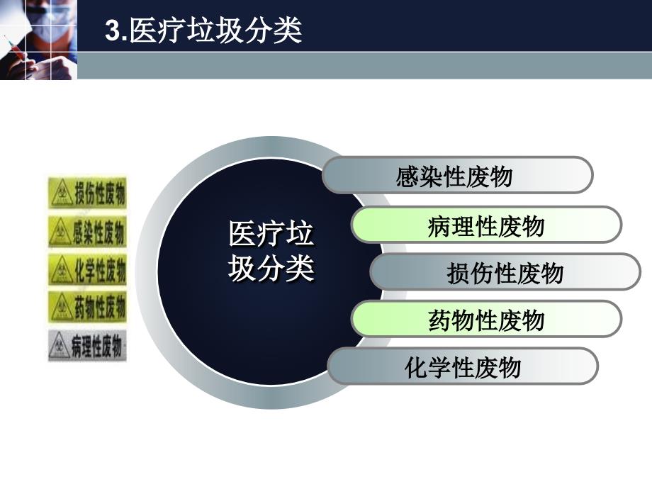 医疗垃圾危害及处理17809_第4页