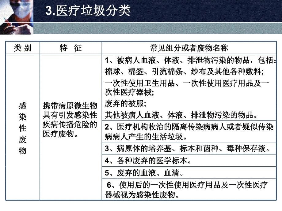 医疗垃圾危害及处理17809_第5页