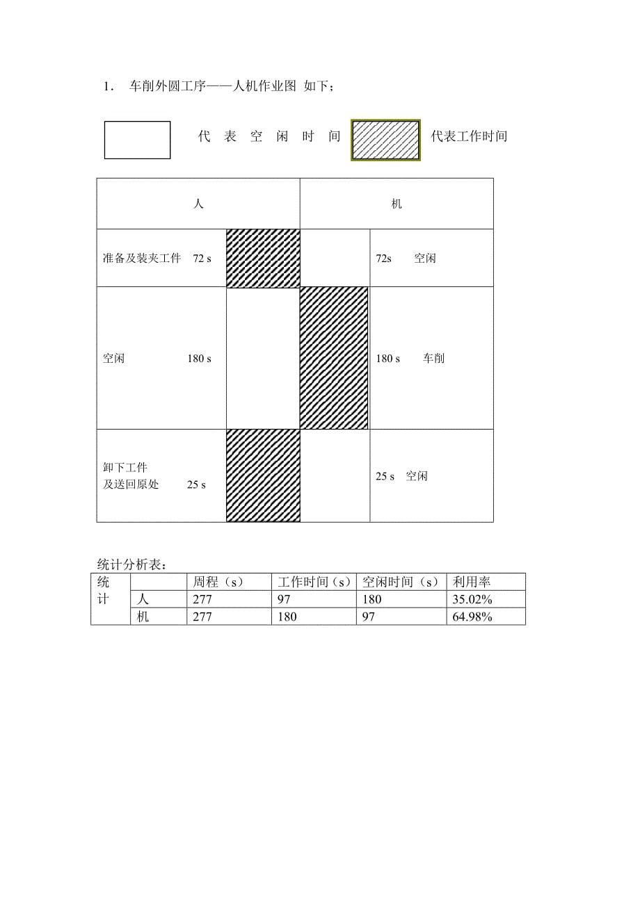 基础工业工程实验报告_第5页