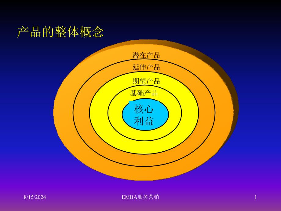 EMBA服务营销课件_第2页