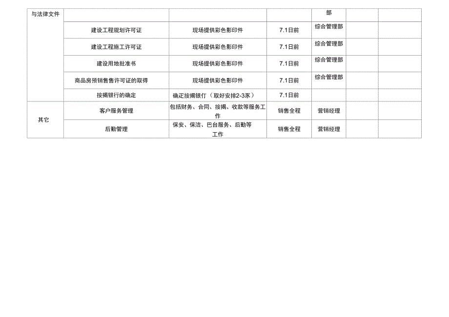 房地产项目营销节点划分及工作安排_第5页