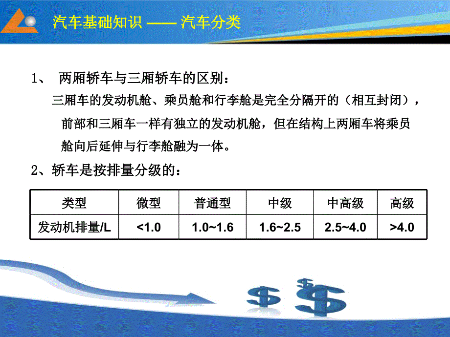 汽车配件认识汽车分类_第4页