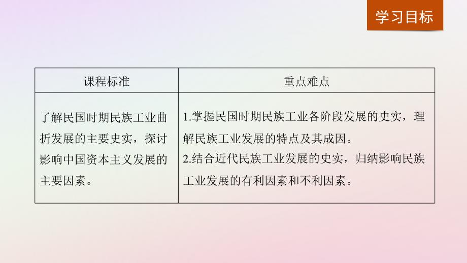 2018-2019学年高中历史 专题二 近代中国资本主义的曲折发展 第2课 民国时期民族工业的曲折发展课件 人民版必修2_第2页