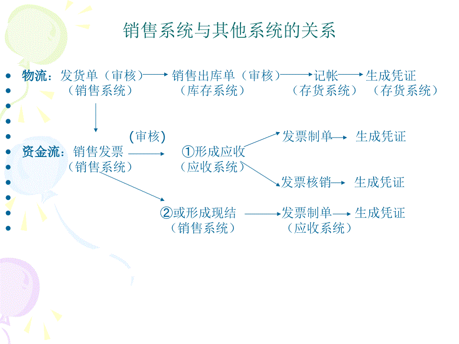 用友U8财务供应链流程图_第4页