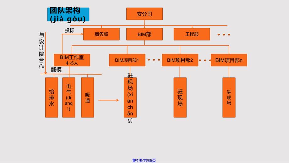 BIM机电管线综合实用教案_第1页