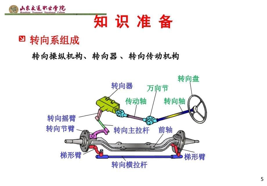 转向系的检修ppt课件_第5页