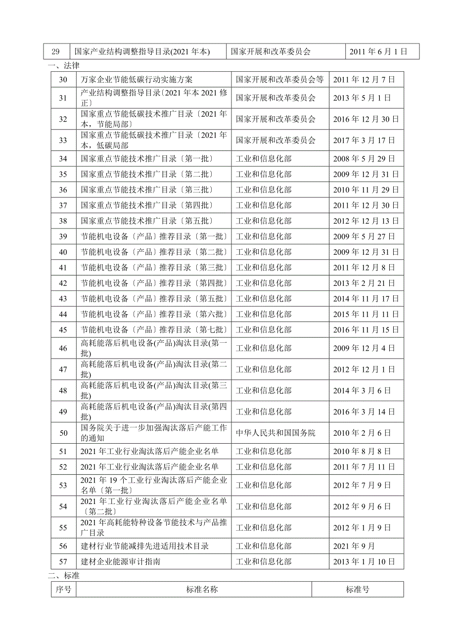 能源管理体系适用法律法规清单_第2页