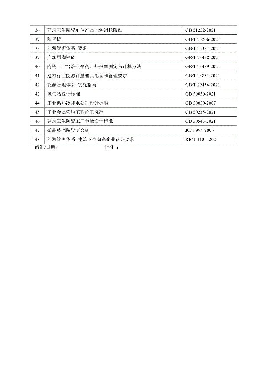 能源管理体系适用法律法规清单_第4页