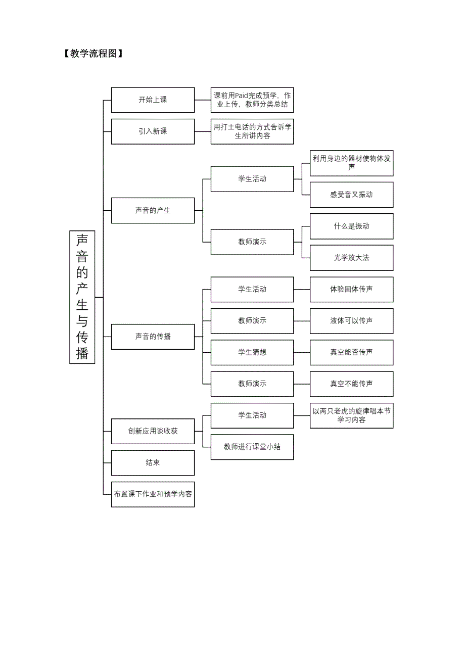 一、声音的产生与传播1_第4页