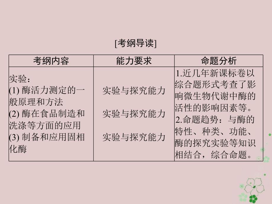 生物生物技术实践 3 酶的研究与应用 选修1_第2页