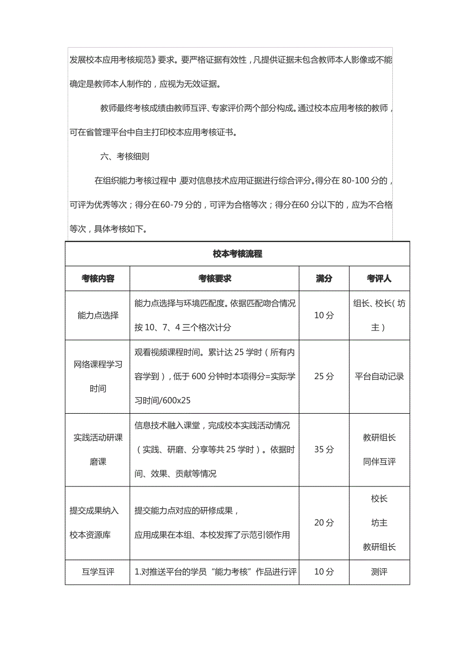 教师信息技术应用能力提升工程2.0实践应用考核标准_第4页