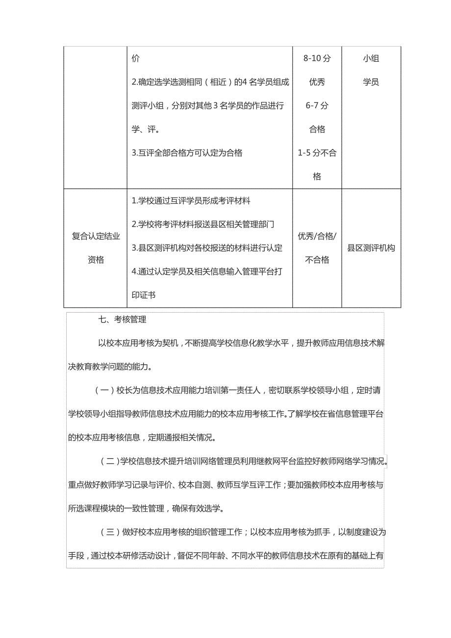 教师信息技术应用能力提升工程2.0实践应用考核标准_第5页