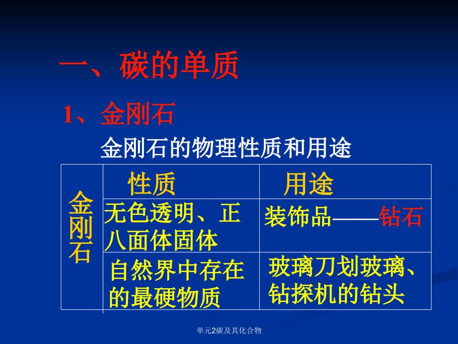 单元2碳及其化合物课件_第4页