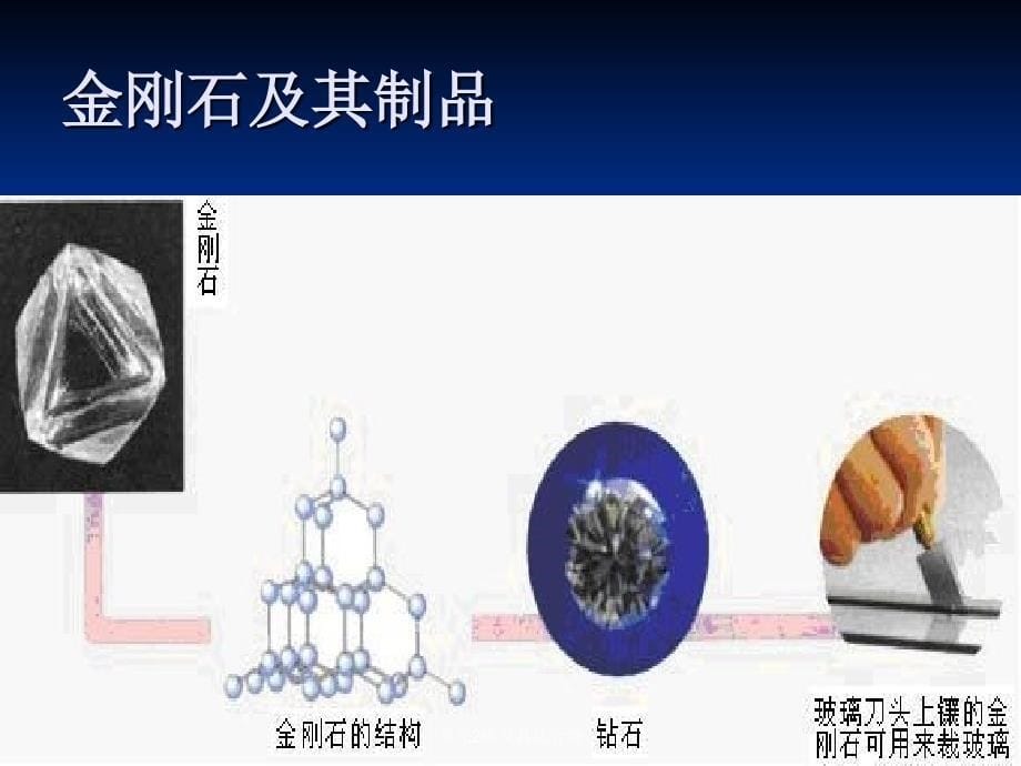 单元2碳及其化合物课件_第5页