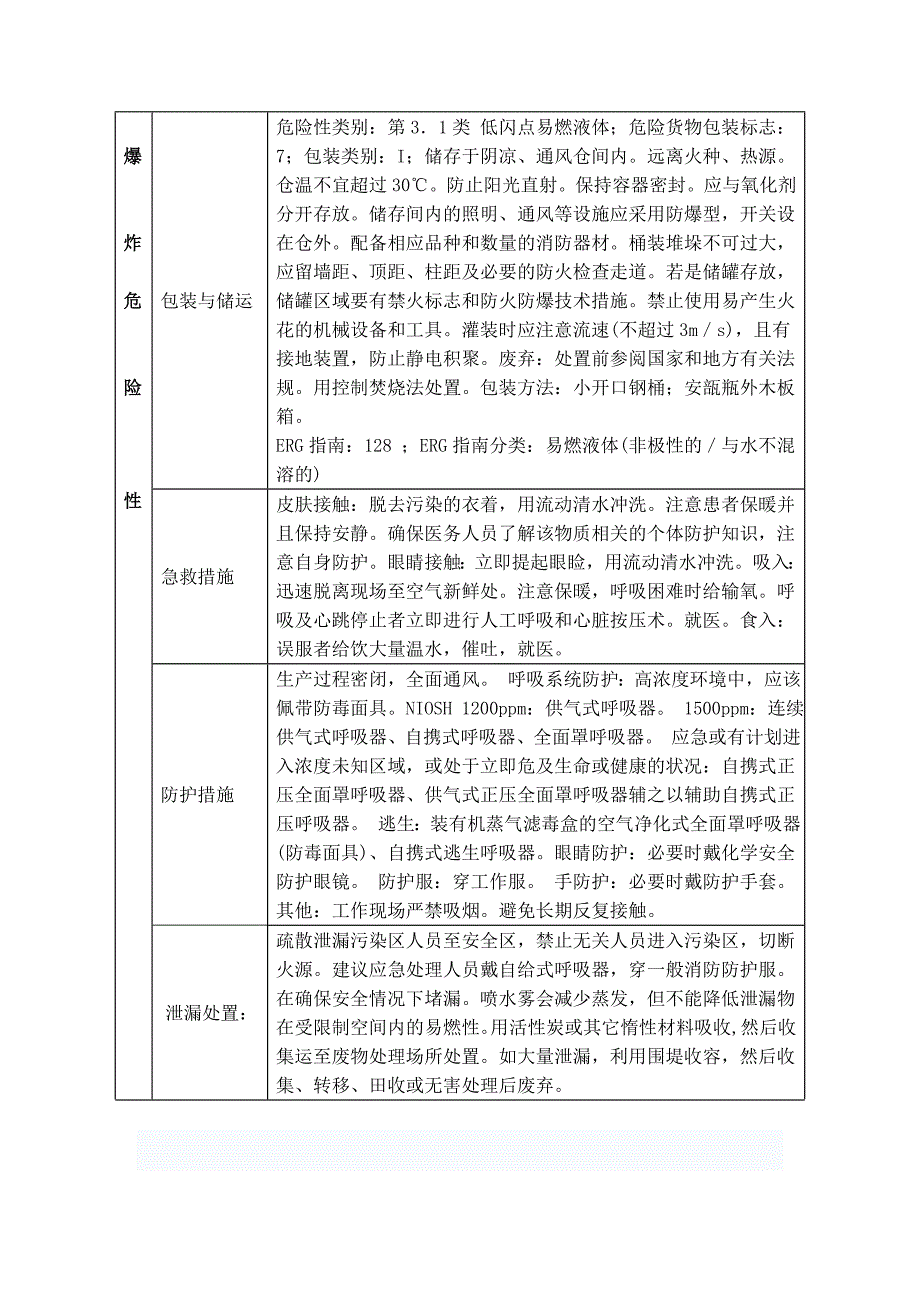 碳五(C5)的理化性质及危险特性_第2页