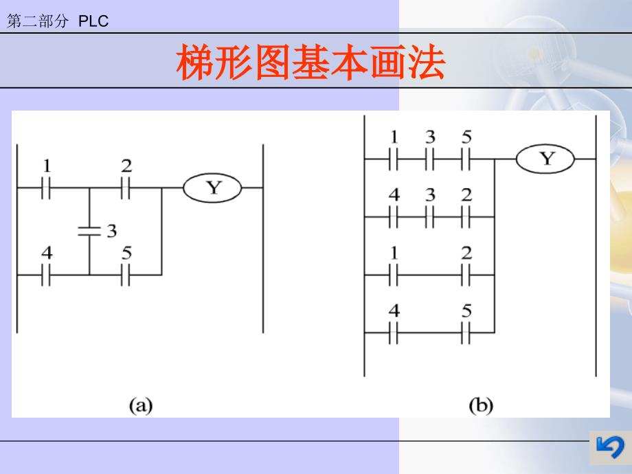 菱PLC梯形图编程方法_第4页