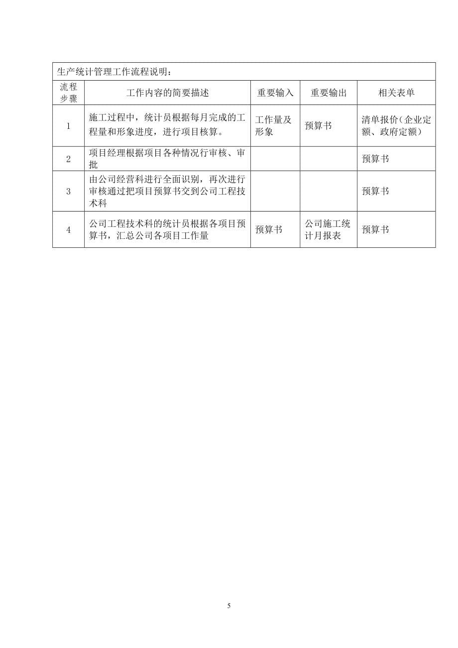 河北建设集团渤海分公司管理制度流程汇总_第5页