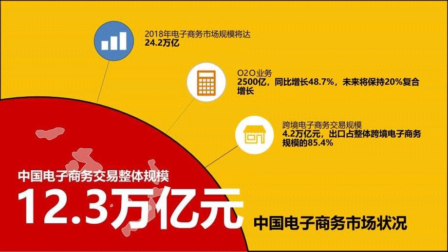 互联网+奢侈品电子商务平台解决方案_第5页