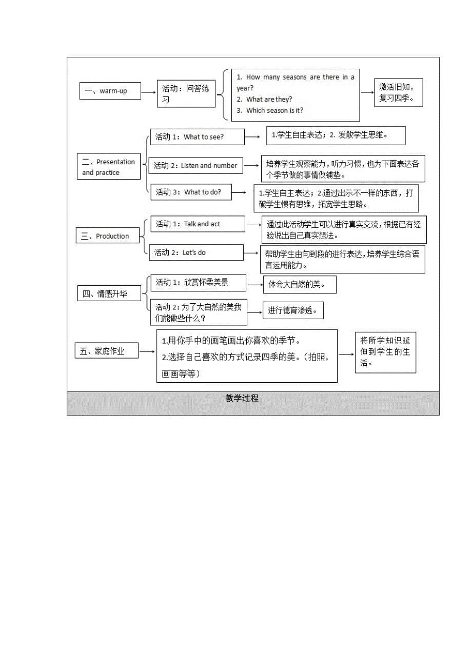 二年级下册Unit6Lesson24教学设计计文静_第5页