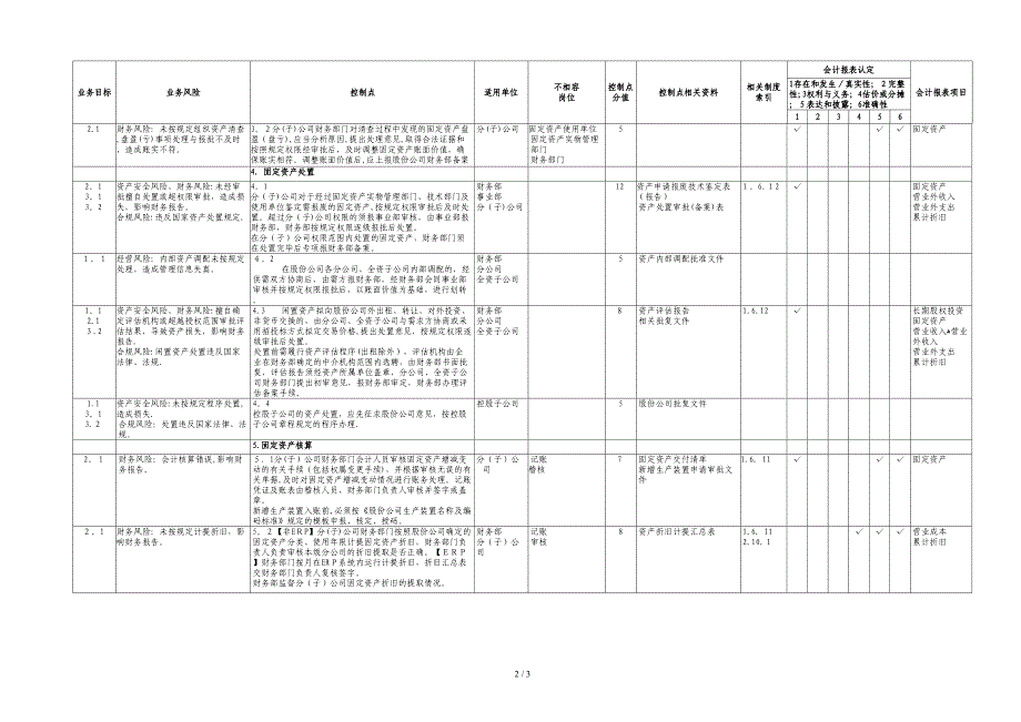 7.5固定资产业务控制矩阵_第2页