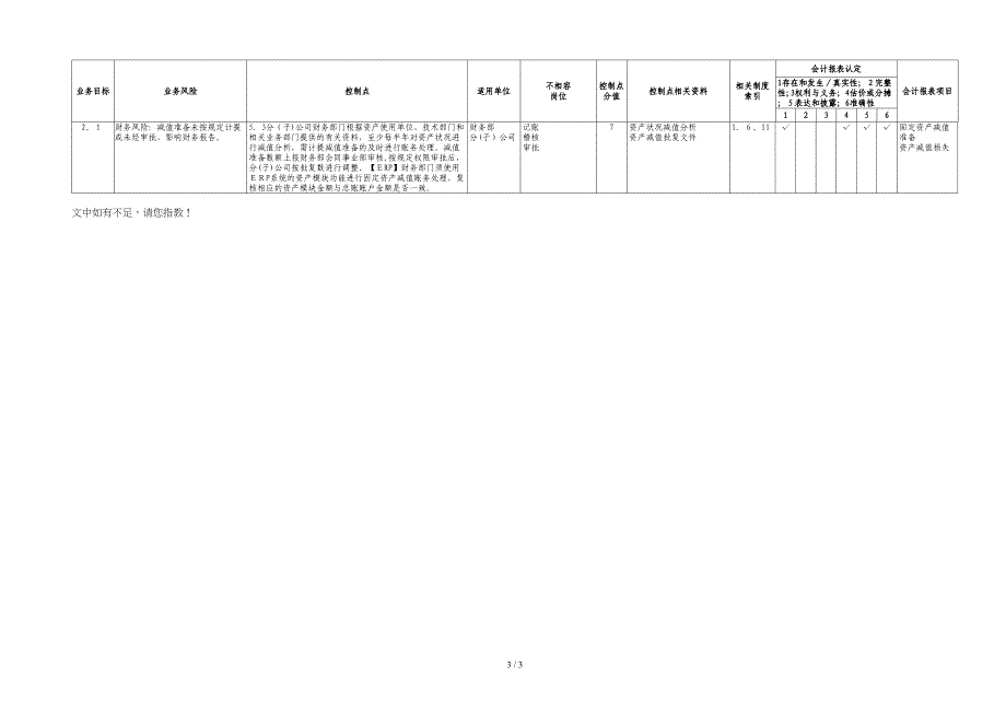 7.5固定资产业务控制矩阵_第3页