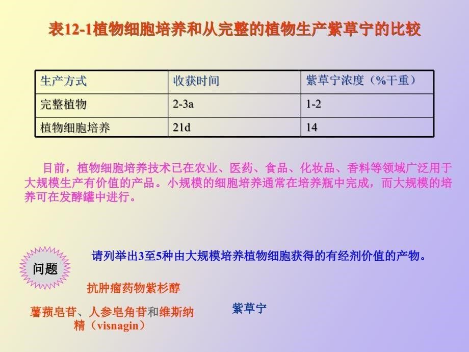 植物细胞大规模培养_第5页