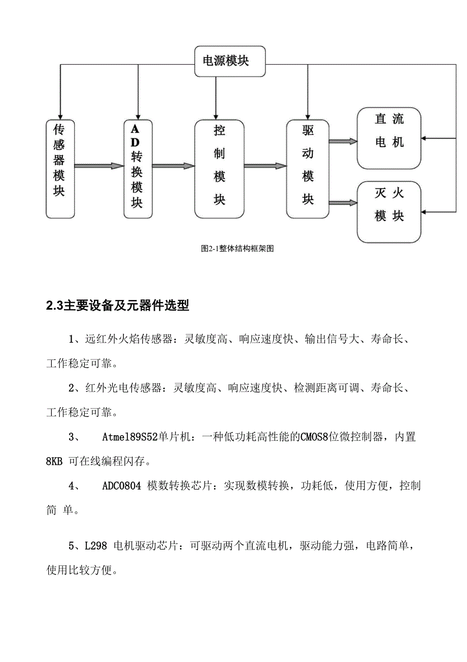 灭火机器人设计报告_第4页