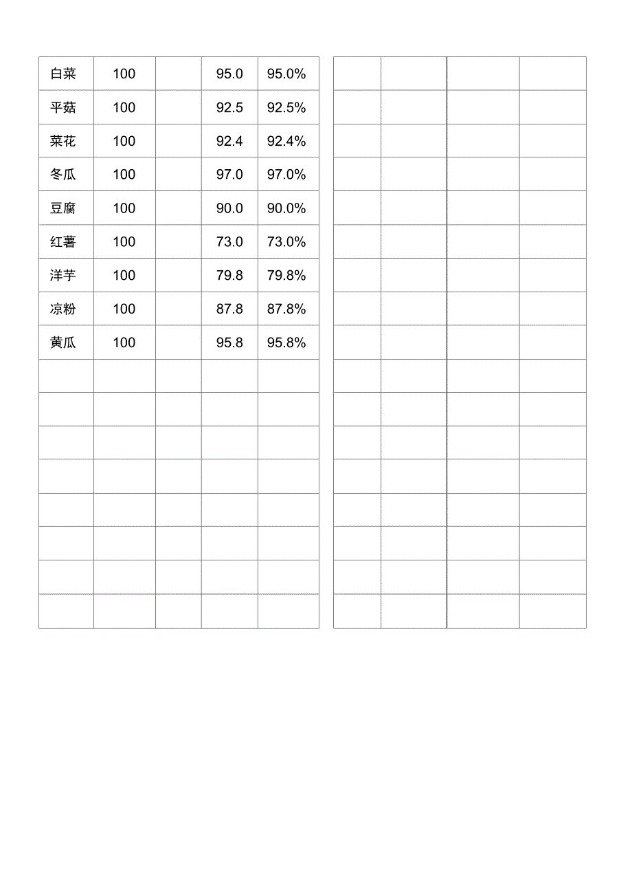 食物含水量表_第2页