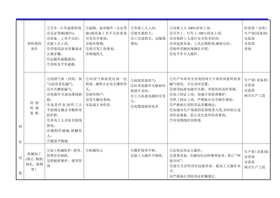 施工风险辨识及评估报告.doc_第2页