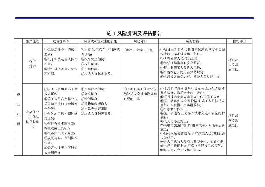 施工风险辨识及评估报告.doc_第5页