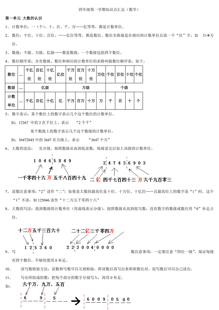 四年级第一学期知识点汇总(数学)_第1页