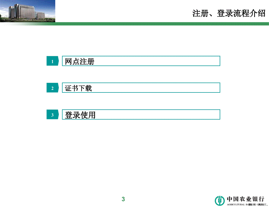 [理财]新一代个人网上银行介绍课件_第3页